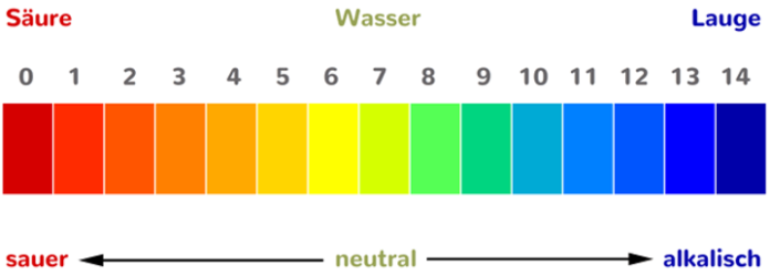 RasengrünBlog Der ideale pHWert für einen perfekten Rasen